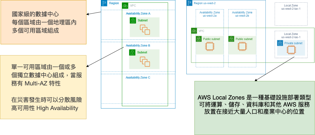 AWS-infra