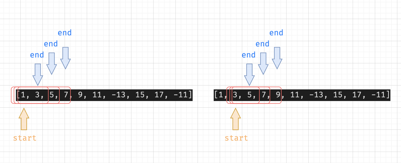 Algorithm