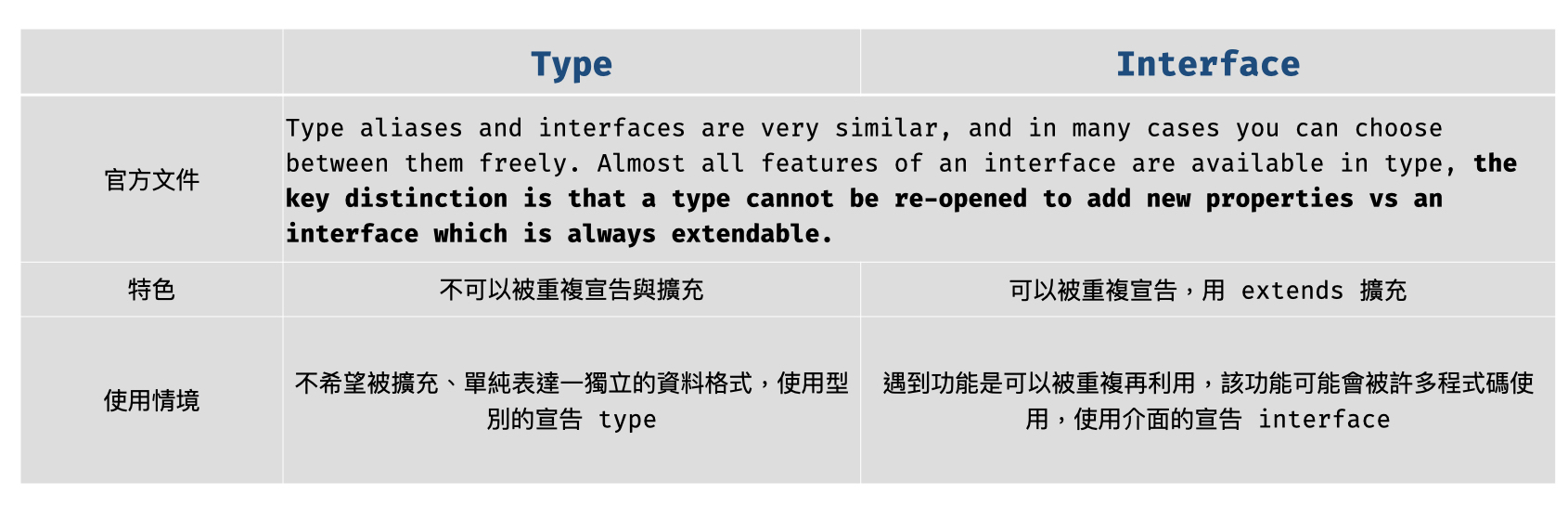 TypeVSInterface