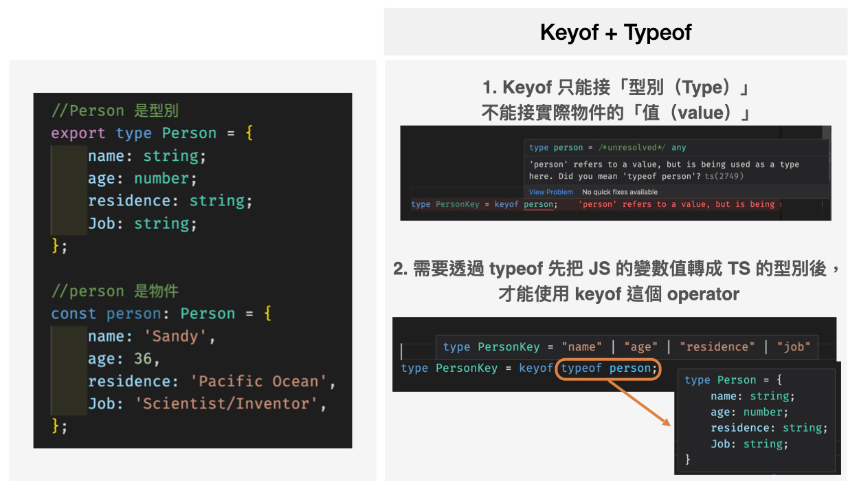 Keyof&Typeof